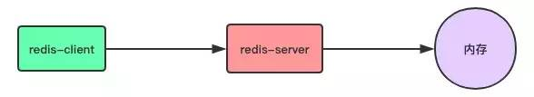 10 分钟彻底理解 Redis 的持久化和主从复制