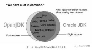 Oracle JDK 和 OpenJDK 有什么区别？