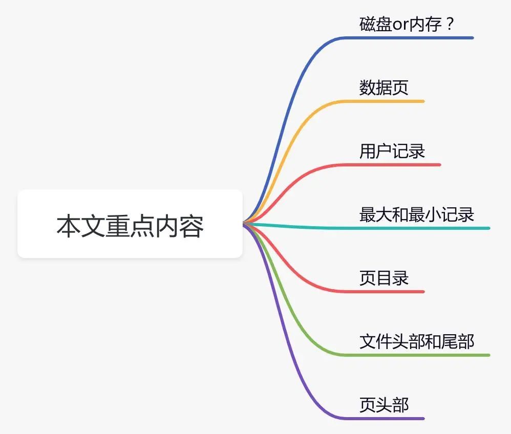 搞定MySQL InnoDB工作原理