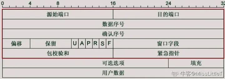 三次握手和四次挥手，面试官到底想听到怎样的回答？