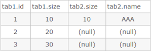 SQL 语句中 left join 后用 on 还是 where ，区别大了！