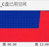 SQL Server中遇到tempdb突然暴涨怎么办？