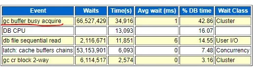 一个update语句引起大量业务卡顿
