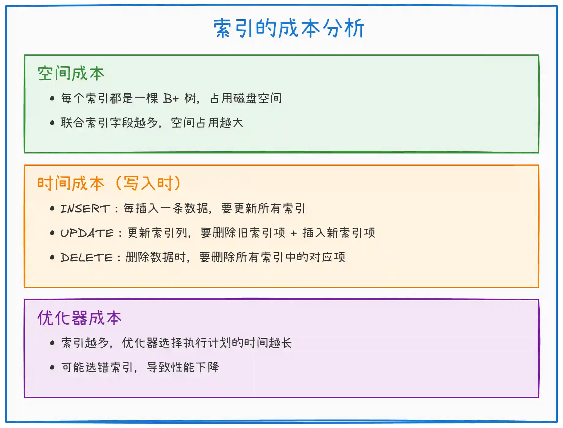 MySQL 设计索引原则