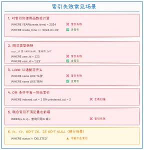 MySQL 如何进行 SQL 调优？