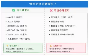 MySQL 设计索引原则
