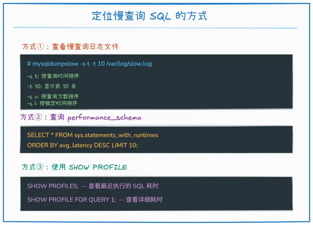MySQL 慢查询怎么排查？