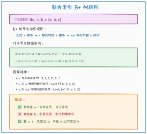 什么是 MySQL 最左前缀匹配？