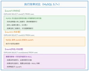 MySQL 中 count(1)、count(*) 与 count(列名) 的区别？
