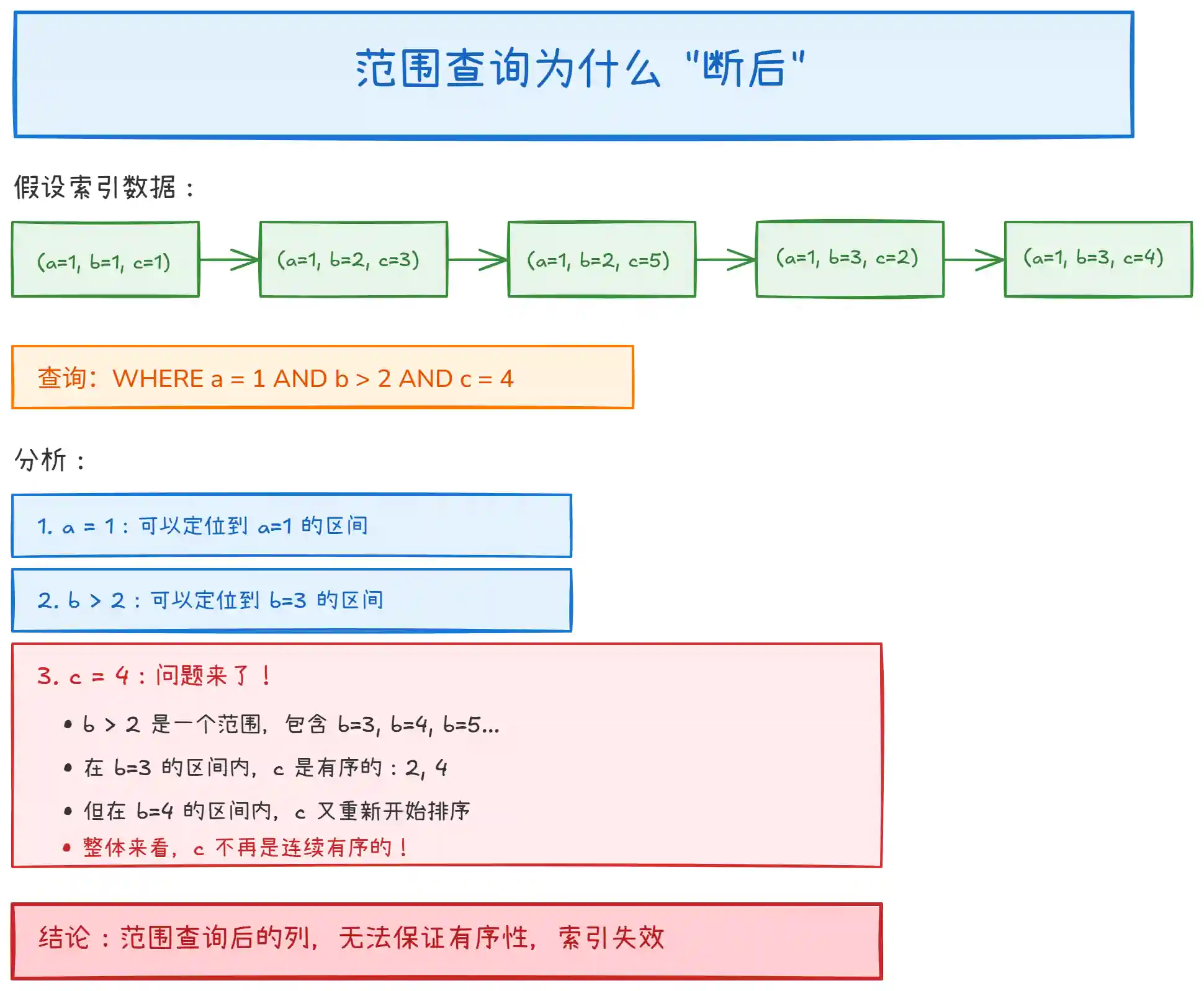 什么是 MySQL 最左前缀匹配？