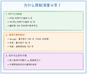 MySQL 深度分页如何优化?