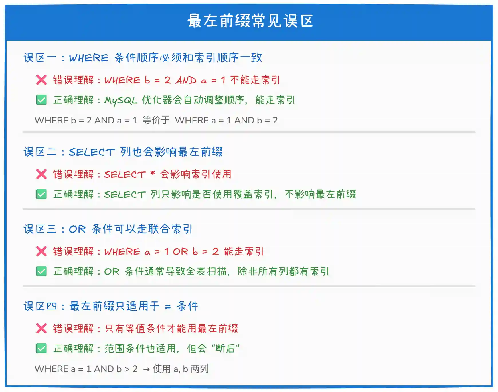 什么是 MySQL 最左前缀匹配？