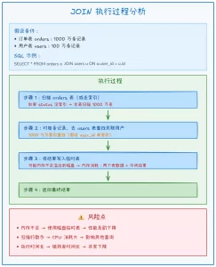 为什么互联网大厂不推荐使用多表 JOIN?