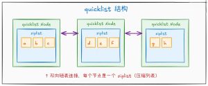 Redis 数据类型有哪几种?