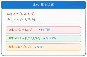 Redis 数据类型有哪几种?