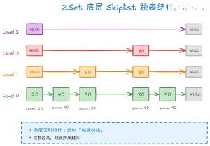 Redis 数据类型有哪几种?