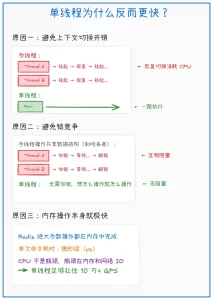 Redis 是单线程还是多线程？