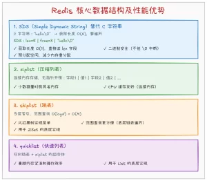 Redis 单线程,为什么还这么快?