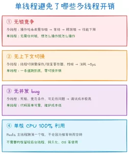 Redis 单线程,为什么还这么快?