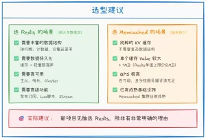 Redis 和 Memcached 的区别是什么?